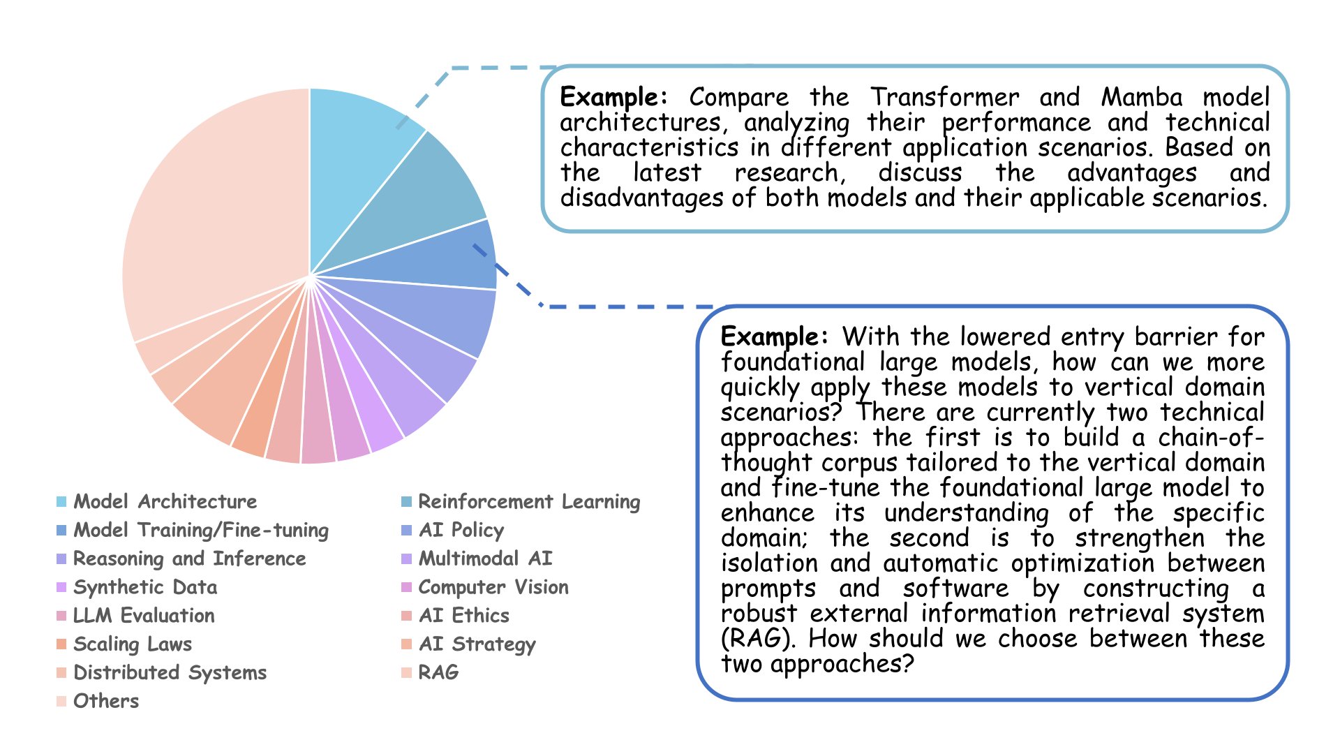 Dataset Distribution