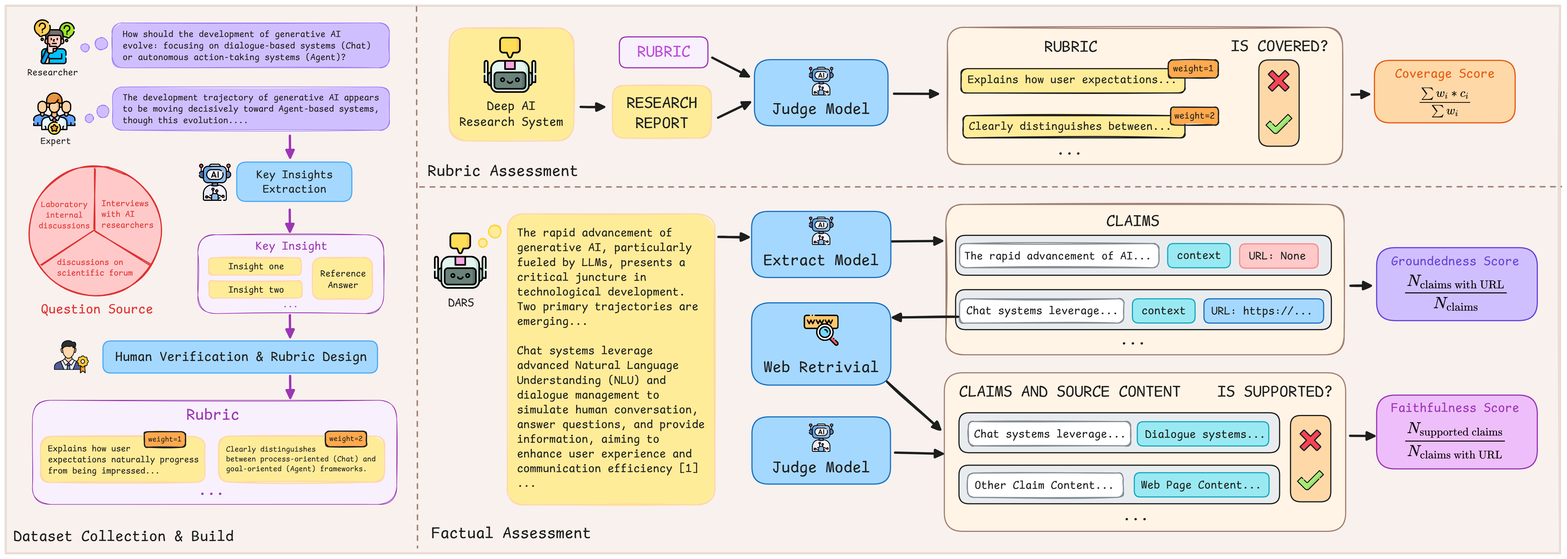 Framework Overview