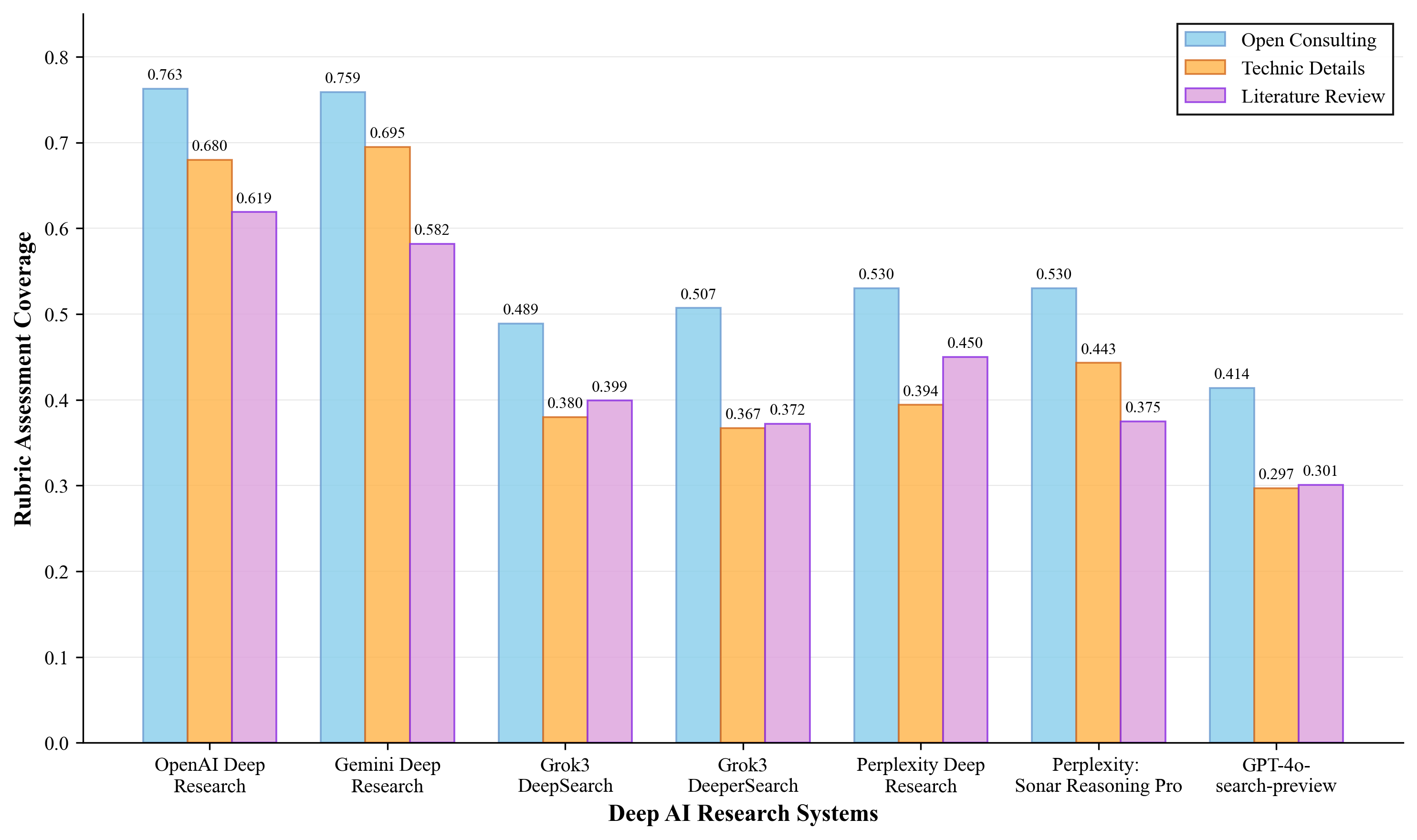 Question Type Performance Chart